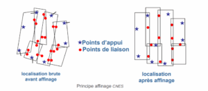 libeo cnes modélisation géométrique affinage